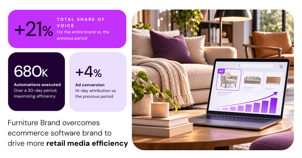 Furniture Brand data on retail media efficiency